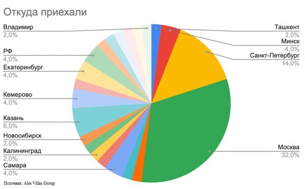 Что больше москва или санкт петербург